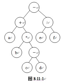 Java實(shí)現(xiàn)表達(dá)式二叉樹(shù)