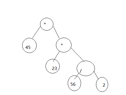 Java實(shí)現(xiàn)表達(dá)式二叉樹(shù)