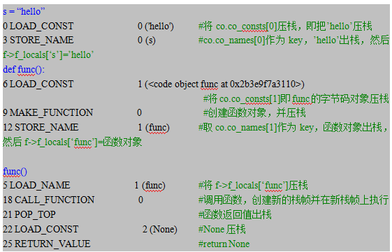 初步探究Python程序的執行原理