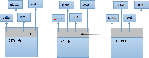 初步探究Python程序的執行原理