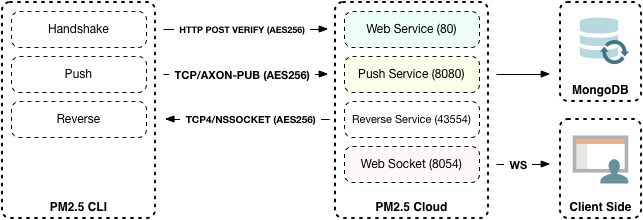美團酒店服務使用Node.js實現JavaScript全棧開發的經驗分享