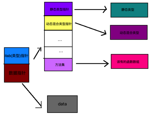 圖文詳解go語言反射實現原理