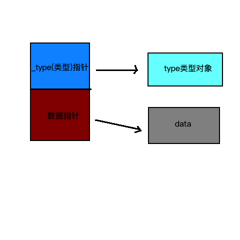 圖文詳解go語言反射實現原理