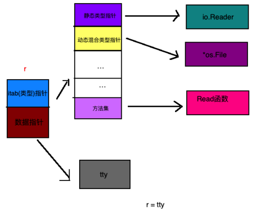 圖文詳解go語言反射實現原理