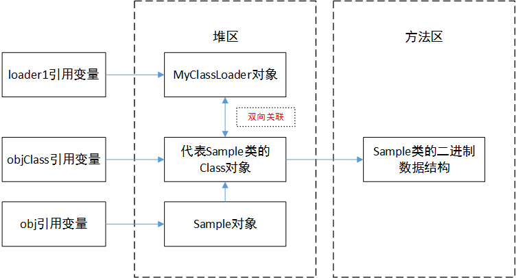 實例詳解Java中ThreadLocal內存泄露