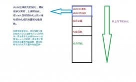 圖文詳解Java中class的初始化順序