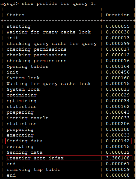 MySQL分頁優化