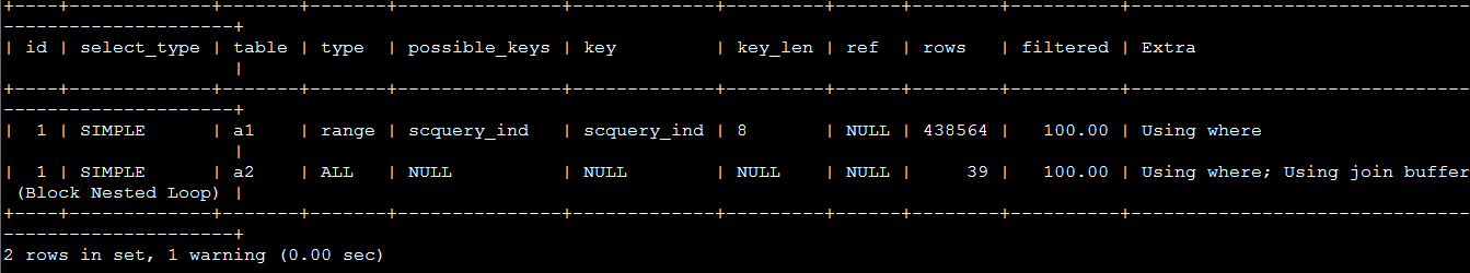 MySQL分頁優化