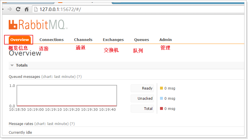Linux中如何安裝RabbitMQ?