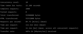 Golang HTTP 服務平滑重啟及升級的思路