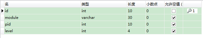 javaWeb用戶權限控制簡單實現過程