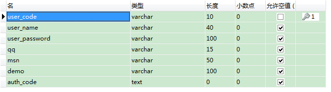 javaWeb用戶權限控制簡單實現過程