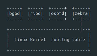 在Linux上使用開源軟件創建SDN