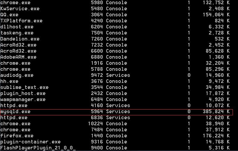 忘記MySQL的root密碼該怎么辦