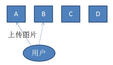 在新浪SAE應用平臺上搭建Discuz!論壇的教程