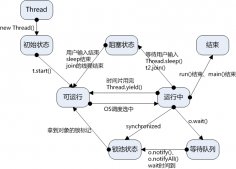 Java 多線程學習詳細總結