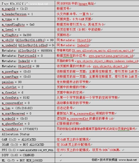 SQL Server 2008存儲結構之GAM、SGAM介紹