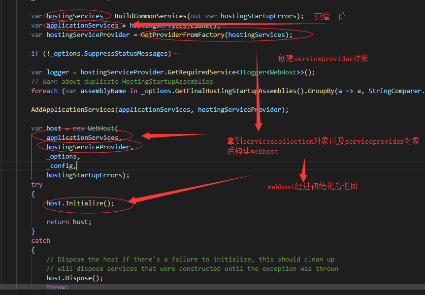 .NET Core源碼解析配置文件及依賴注入