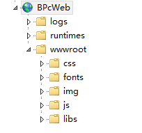 詳解.net core webapi 前后端開發分離后的配置和部署