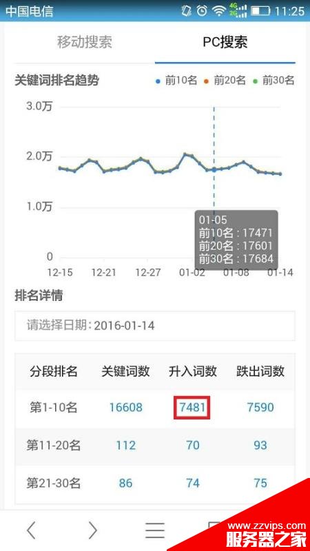 站長(zhǎng)平臺(tái)對(duì)百度流量與關(guān)鍵詞工具進(jìn)行重大升級(jí)：推“關(guān)鍵詞影響力”
