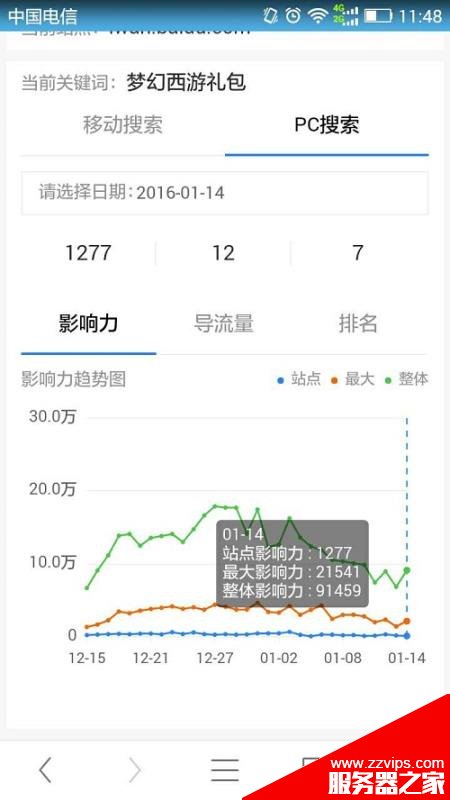 站長(zhǎng)平臺(tái)對(duì)百度流量與關(guān)鍵詞工具進(jìn)行重大升級(jí)：推“關(guān)鍵詞影響力”