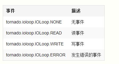 Python的Tornado框架異步編程入門實(shí)例