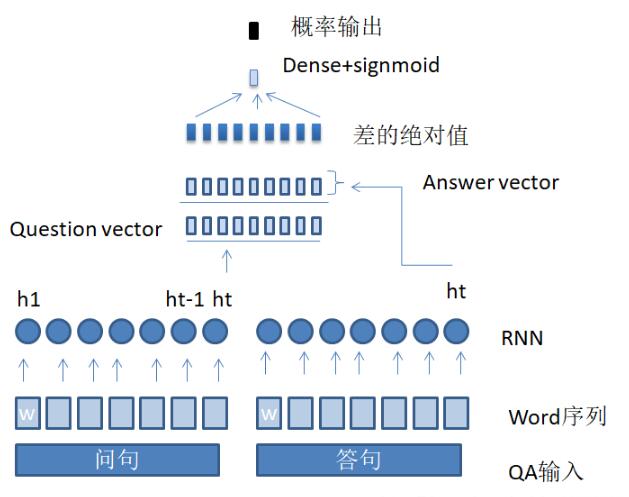 keras實現基于孿生網絡的圖片相似度計算方式