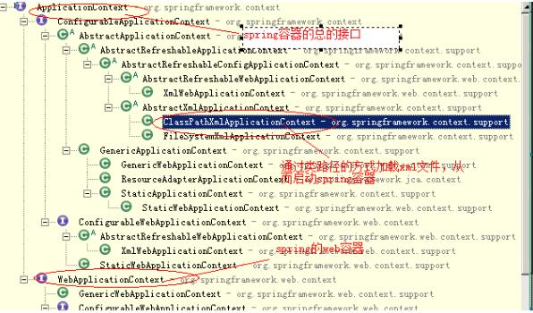 JavaWeb Spring開發入門深入學習