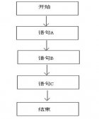 Java語法基礎之選擇結構的if語句、switch語句詳解