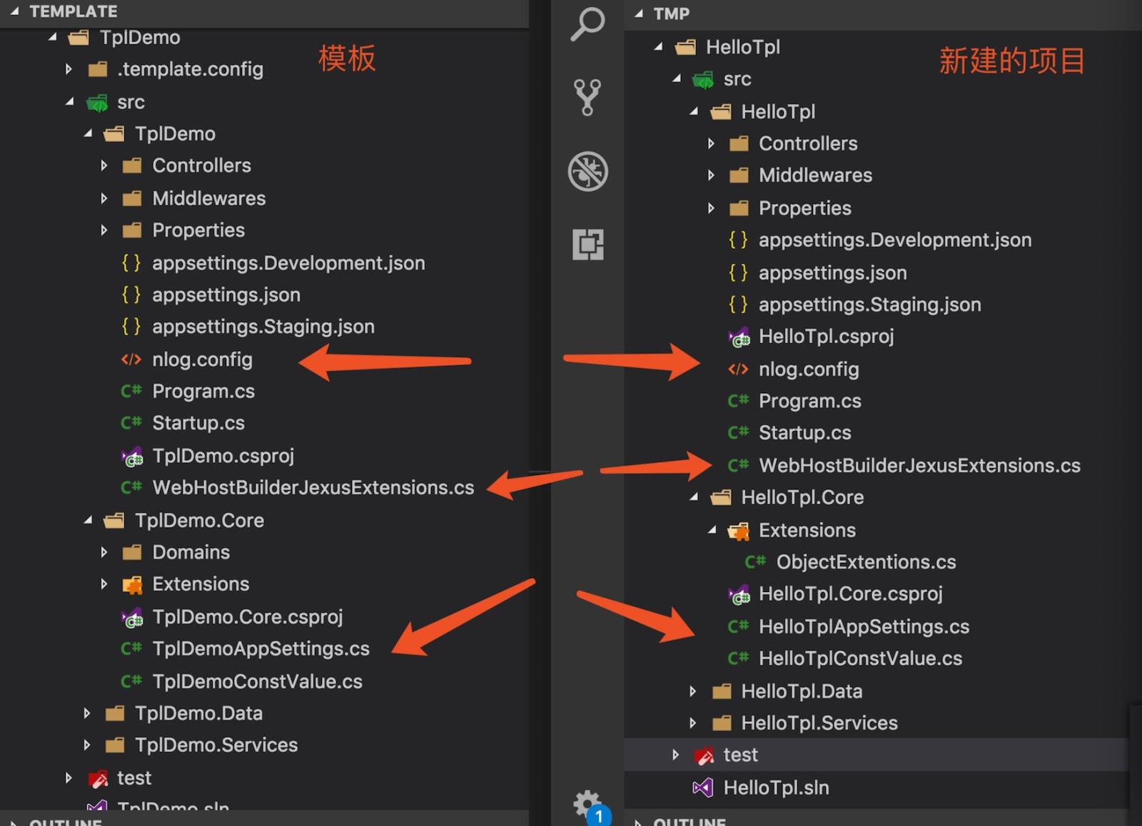 打造自己的.NET Core項目模板