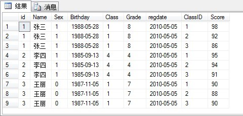 sql server 2008中的apply運算符使用方法