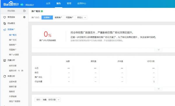 你知道幾個?百度SEM推廣運營必備的數據報表模板盤點 你知道幾個?百度SEM推廣運營必備的數據報表模板盤點