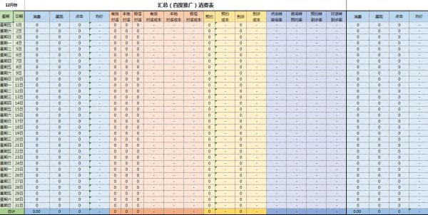 你知道幾個?百度SEM推廣運營必備的數據報表模板盤點 你知道幾個?百度SEM推廣運營必備的數據報表模板盤點