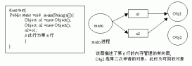 Java中關于內存泄漏出現的原因匯總及如何避免內存泄漏（超詳細版）