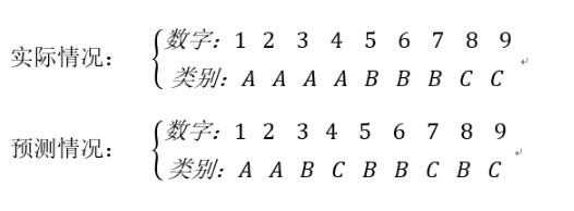 使用keras實(shí)現(xiàn)Precise, Recall, F1-socre方式