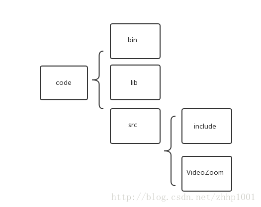 VS2015+Qt5+OpenCV3開發環境配置