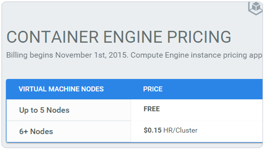Google Container Engine上申請和使用Docker容器的教程