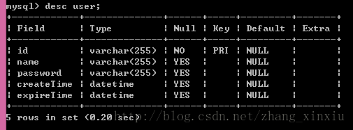 mysql 5.6.17 綠色版（免安裝）安裝配置教程