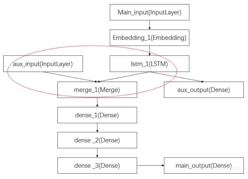 keras 回調函數Callbacks 斷點ModelCheckpoint教程