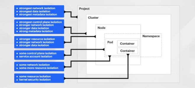 我們為什么不用Kubernetes？