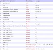 Java Calendar類的時間操作