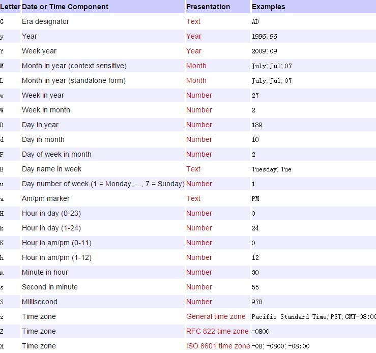 Java Calendar類的時間操作