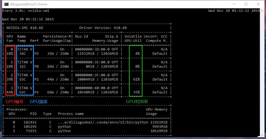 Keras - GPU ID 和顯存占用設定步驟