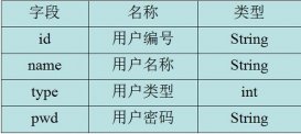 java書店系統畢業設計 用戶模塊（2）