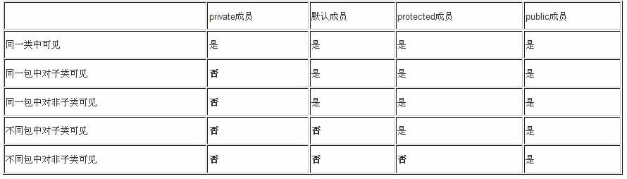 java 抽象類與接口的區(qū)別介紹