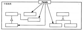 java設(shè)計模式之外觀模式學(xué)習(xí)筆記