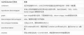 Docker 存儲(chǔ)驅(qū)動(dòng)詳細(xì)介紹