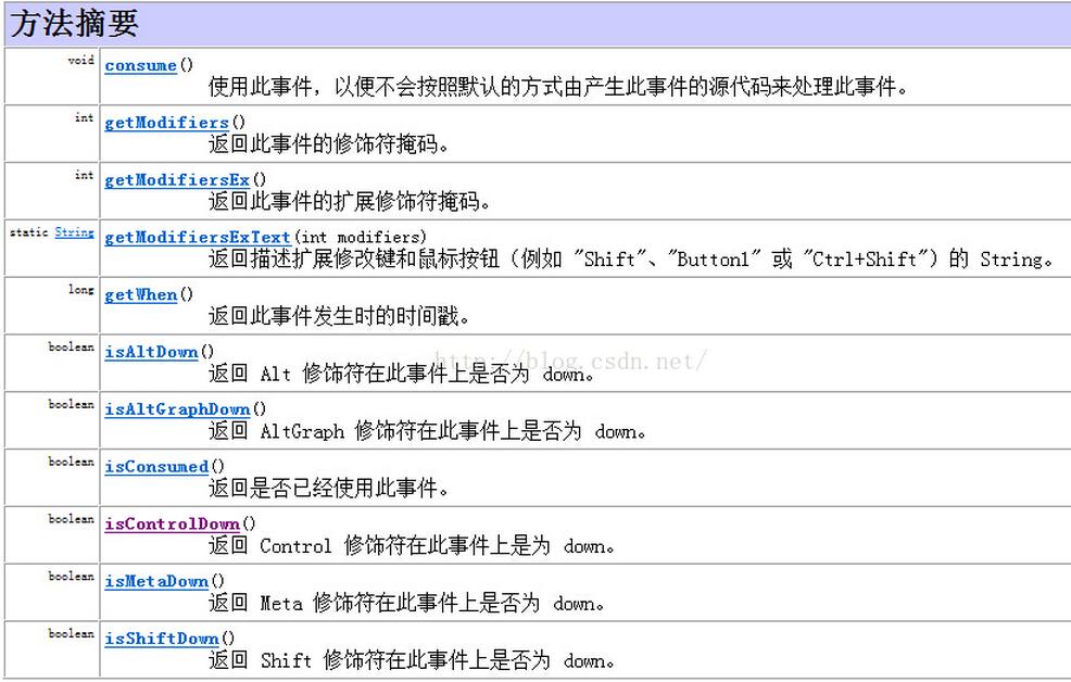 Java圖形界面開發(fā)之簡(jiǎn)易記事本