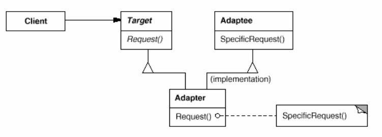 PHP設(shè)計(jì)模式（五）適配器模式Adapter實(shí)例詳解【結(jié)構(gòu)型】