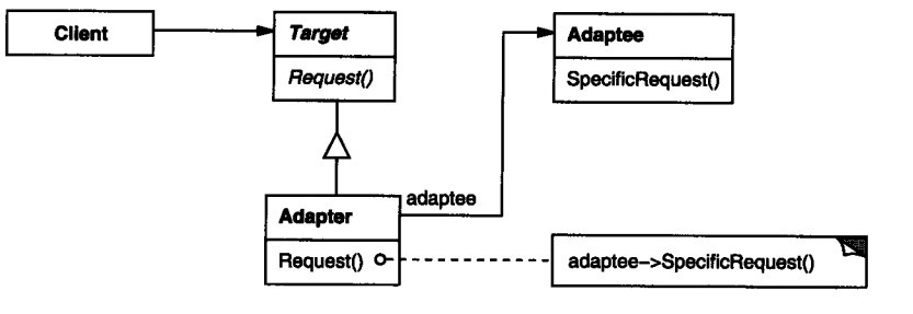 PHP設(shè)計(jì)模式（五）適配器模式Adapter實(shí)例詳解【結(jié)構(gòu)型】